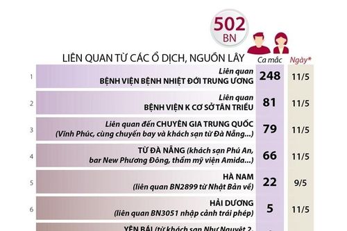 Các nguồn lây COVID-19 trong cộng đồng hiện nay