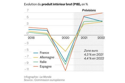 Triển vọng phục hồi kinh tế của khu vực Eurozone