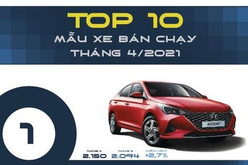 Top 10 ô tô bán chạy nhất tháng 4 ở Việt Nam