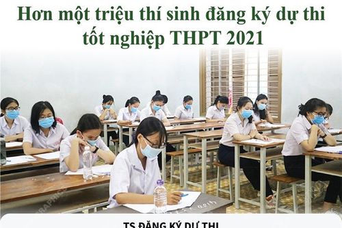 Hơn một triệu thí sinh đăng ký dự thi tốt nghiệp THPT 2021