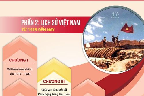 Thi vào lớp 10: Chiến thuật ôn tập giành điểm cao môn Lịch sử