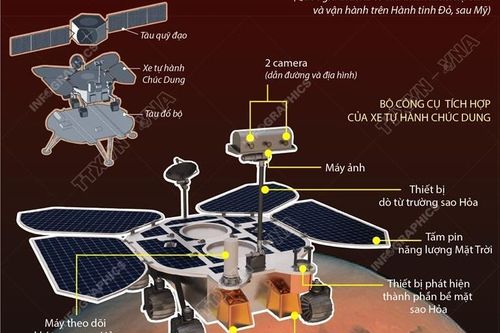 Tàu thăm dò của Trung Quốc đáp thành công xuống bề mặt Sao Hỏa