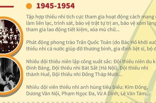 Đội Thiếu niên tiền phong Hồ Chí Minh: 80 năm lớn lên cùng đất nước