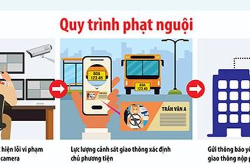 Đẩy mạnh phạt ''nguội'' qua camera giám sát giao thông
