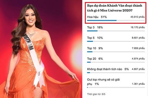 Khán giả Việt Nam tin tưởng Khánh Vân đăng quang Miss Universe