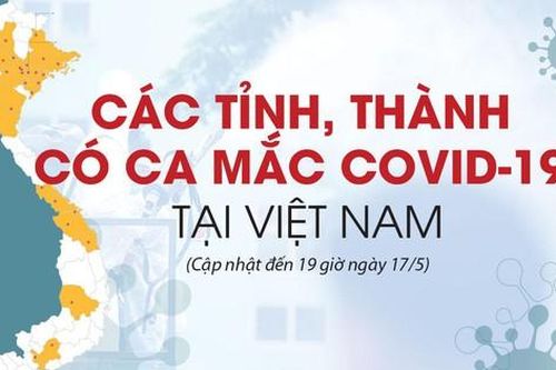 1.321 ca mắc COVID -19 tại 27 tỉnh, thành