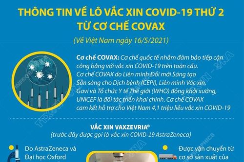 Thông tin về lô vaccine COVID-19 thứ 2 từ cơ chế COVAX