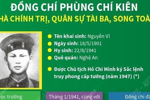 Đồng chí Phùng Chí Kiên: Nhà chính trị, quân sự tài ba