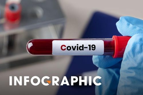 Số người mắc Covid-19 tại khu công nghiệp tiếp tục tăng cao