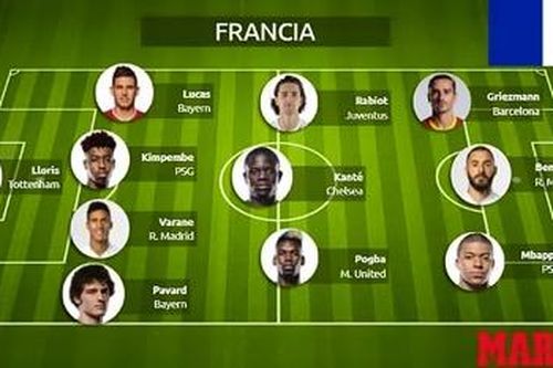Sức mạnh tuyển Pháp là không gì ngăn cản khi có Benzema?