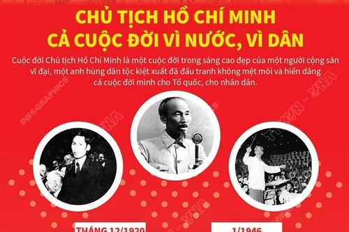 Chủ tịch Hồ Chí Minh: Cả cuộc đời vì nước, vì dân