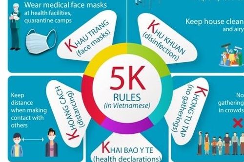 Phòng dịch COVID-19: Bộ Y tế lan tỏa thông điệp 5K bằng nhiều thứ tiếng