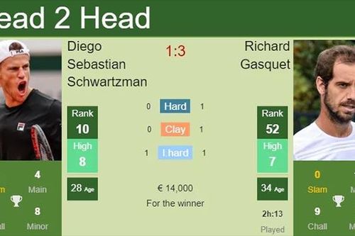 Kết quả tennis 19/5, sáng 20/5
