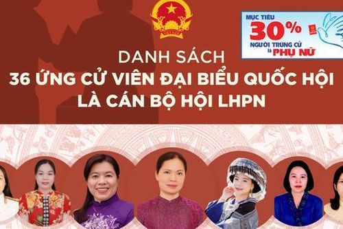 Danh sách 36 ứng cử viên đại biểu Quốc hội là cán bộ Hội LHPN các cấp