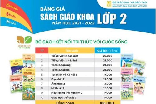Giá sách giáo khoa lớp 2 và lớp 6 tiếp tục được điều chỉnh