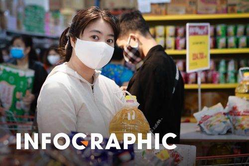 Masan, Thaco xoay chuyển cục diện thị trường bán lẻ