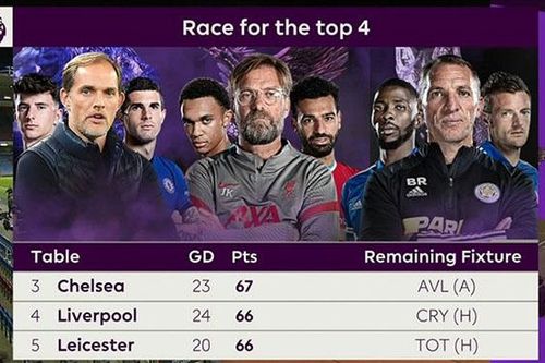 Cập nhật trực tiếp bóng đá Anh: Liverpool vs Crystal Palace, Aston Villa vs Chelsea. Wolves vs MU