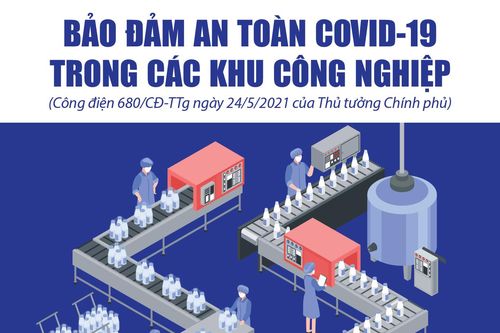 Công điện của Thủ tướng Chính phủ về bảo đảm an toàn COVID-19 trong các khu công nghiệp