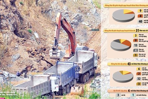 Quản lý hoạt động khai thác khoáng sản: Phải đồng bộ, thống nhất với các quy hoạch