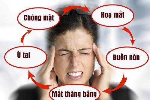 Rối loạn tiền đình, uống thuốc gì nhanh khỏi?