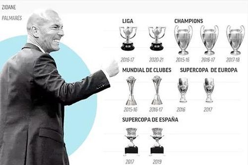 Zidane ngẩng cao đầu rời Real Madrid