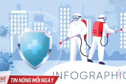 47 điểm ở TP.HCM bị phong tỏa vì liên quan dịch Covid-19