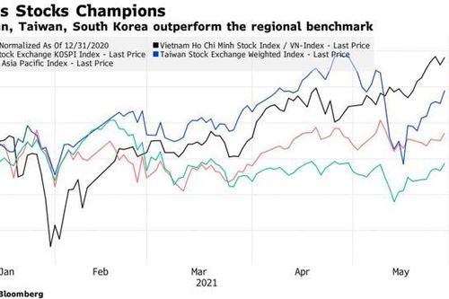 Bloomberg: Sức mạnh của nhà đầu tư cá nhân Việt Nam tầm cỡ thế giới