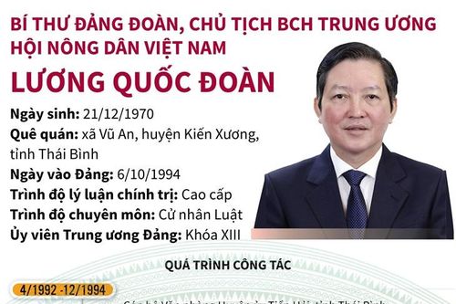 Chân dung Chủ tịch Hội Nông dân Việt Nam Lương Quốc Đoàn
