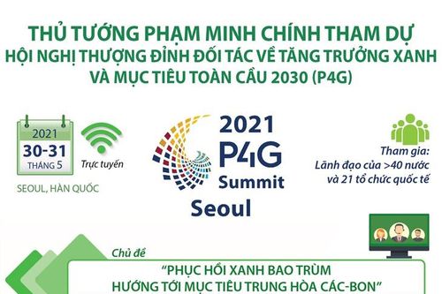 Thủ tướng tham dự Hội nghị Thượng đỉnh Đối tác về Tăng trưởng xanh và Mục tiêu toàn cầu 2030