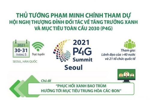 Thủ tướng Phạm Minh Chính tham dự Hội nghị Thượng đỉnh Đối tác P4G