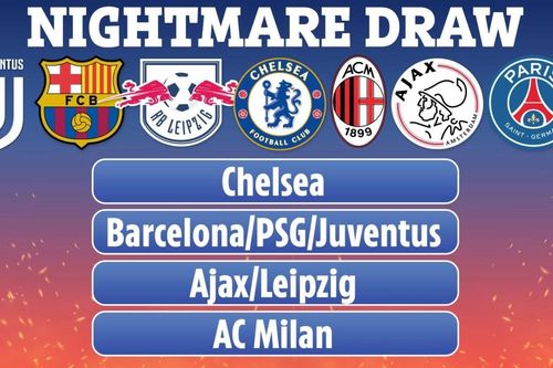 ĐKVĐ Chelsea nguy cơ vào bảng 'tử thần' Champions League mùa tới