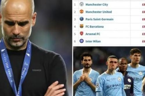 Choáng số tiền Man City chi tiêu dưới thời Pep Guardiola