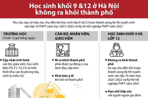 Quy định mới đối với học sinh lớp 9 và lớp 12 ở Hà Nội