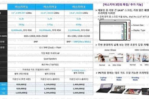 Samsung sắp ra mắt Galaxy Tab S8 Ultra