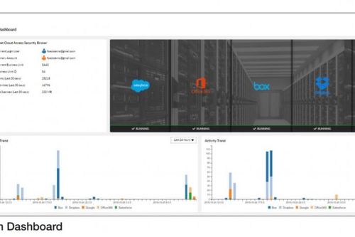 Fortinet giới thiệu giải pháp trung gian bảo mật truy cập đám mây