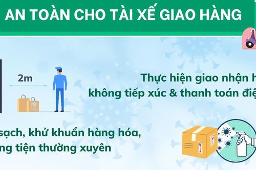 Khuyến cáo phòng chống dịch COVID-19 dành cho tài xế giao hàng