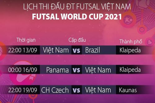 Chốt lịch thi đấu của đội tuyển Việt Nam ở Futsal World Cup 2021