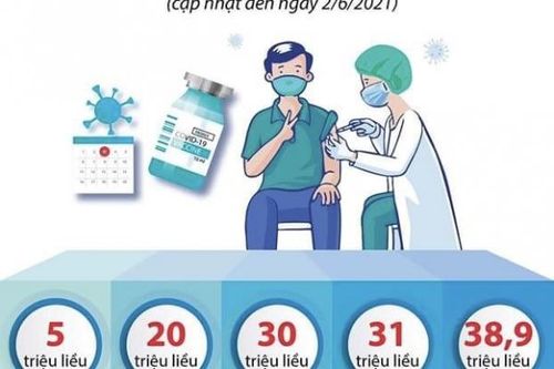 Bộ Y tế: Chi tiết hơn 120 triệu liều vắc xin COVID-19 sẽ có ở Việt Nam trong năm 2021