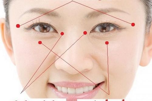 Tự xoa bóp giải cảm mạo, cảm cúm