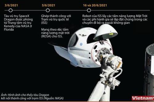 Tàu vũ trụ Dragon của SpaceX mang pin mặt trời lên ISS
