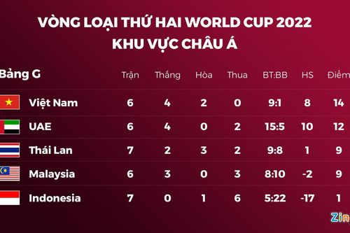 HLV Tan Cheng Hoe: 'Chúng tôi từng đánh bại Việt Nam'