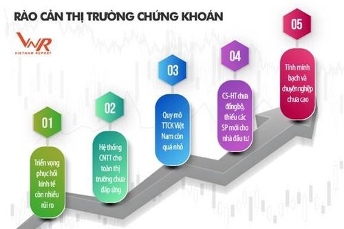 Vietnam Report: Có 'bàn tay vô hình' chi phối thị trường chứng khoán