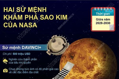 Hai sứ mệnh khám phá sao Kim của NASA