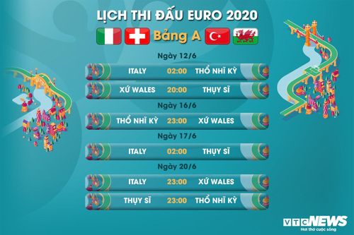 Lịch thi đấu EURO 2020 bảng A