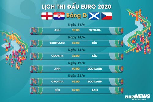 Lịch thi đấu EURO 2020 bảng D
