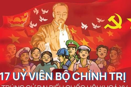 17 Ủy viên Bộ Chính trị trúng cử đại biểu Quốc hội khóa XV