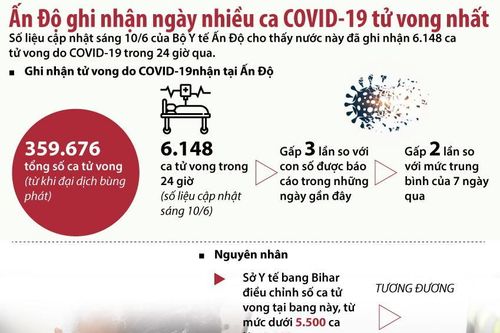 Ấn Độ ghi nhận số ca tử vong do COVID-19 kỷ lục