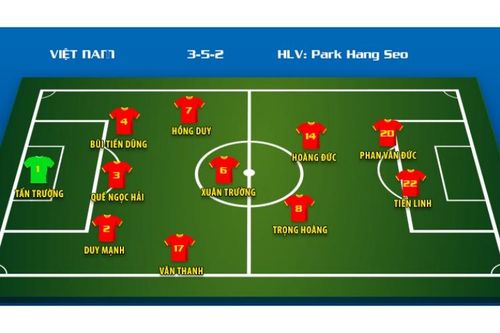 Dự đoán đội hình ra sân của tuyển Việt Nam trước Malaysia