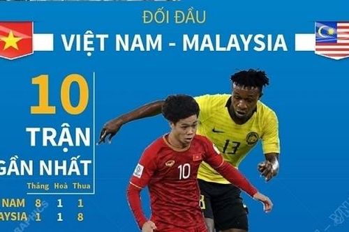 Từ A-Z thông tin trước trận so găng giữa Việt Nam vs Malaysia