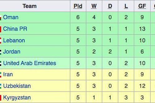 Hai kịch bản cho ĐT Việt Nam khi quyết đấu UAE